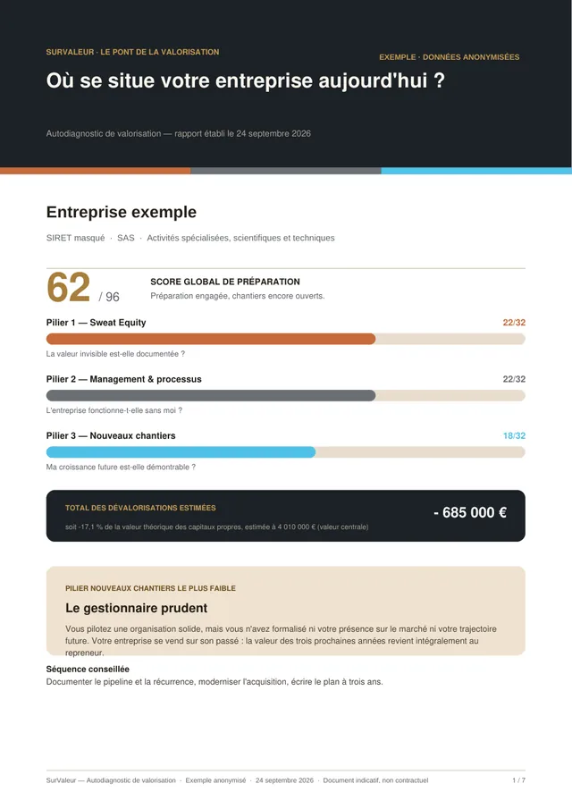 Page 1 du rapport d’exemple : score global de 62 sur 96 et score de chaque pilier