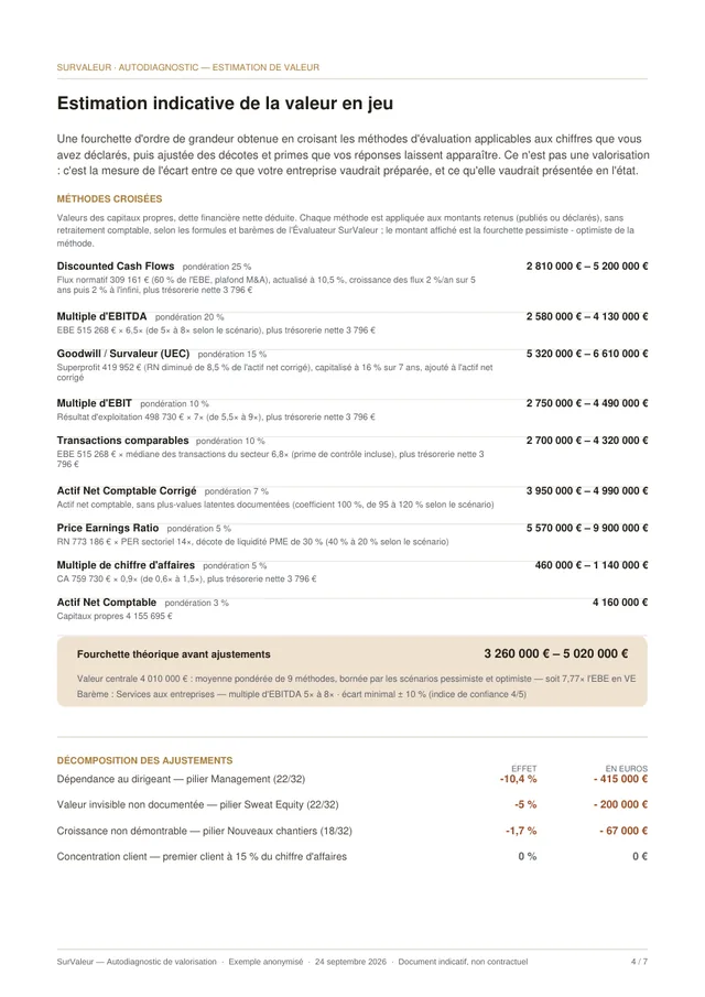 Page 4 du rapport d’exemple : les neuf méthodes d’évaluation croisées et leurs fourchettes